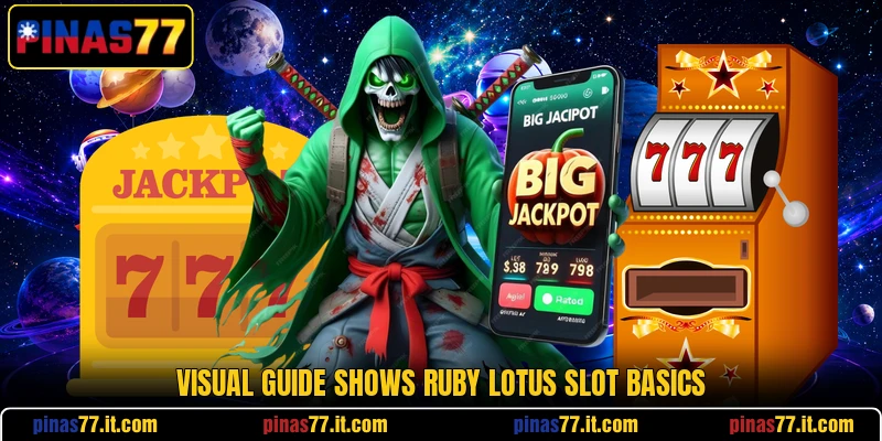 Visual guide shows Ruby Lotus slot basics Visual guide shows Ruby Lotus slot basics